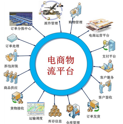 2015年中國快遞業(yè)與電子商務的協(xié)同發(fā)展 業(yè)務量突破200億件
