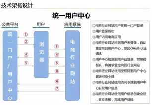 云威榜第204期 大數(shù)據(jù)驅(qū)動智慧電商，電子商務(wù)服務(wù)新革命